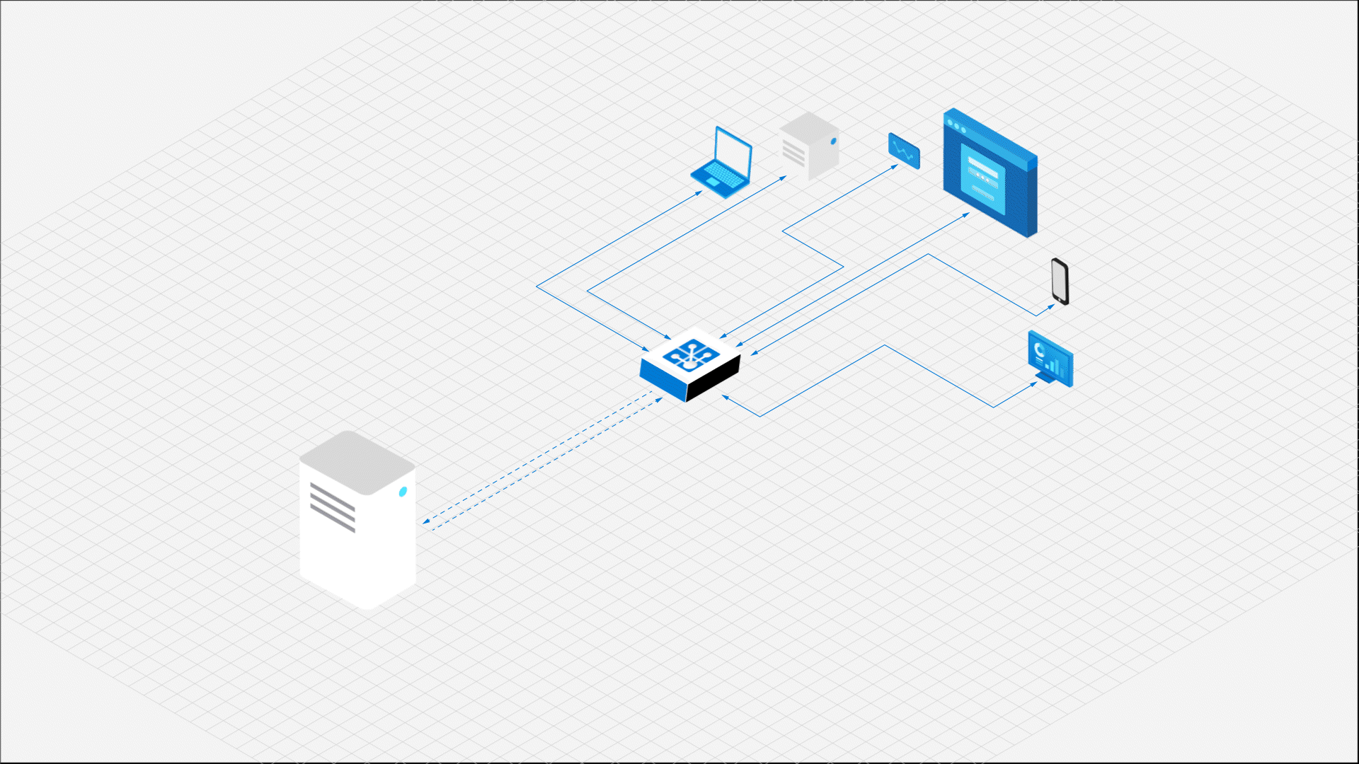 APIs y Microservicios