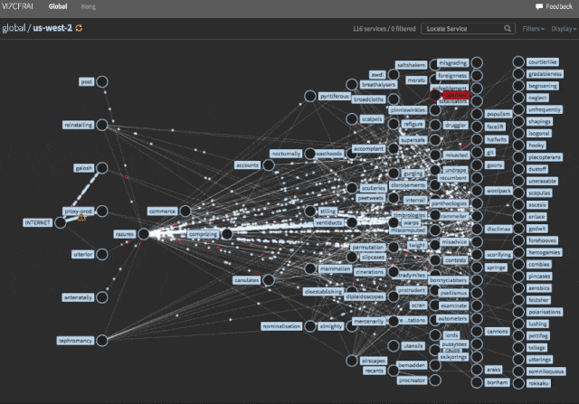 Arquitectura Cloud-Native